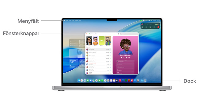 En rundtur i macOS-navigering p? MacBook Pro 14 tum, med linjer som visar var menyrad, f?nsterknappar och Dock finns.